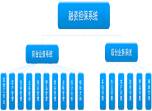 担保业务系统